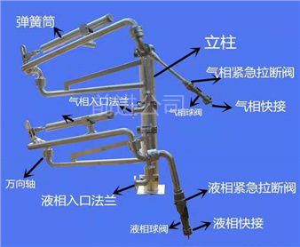 液化气液氨专 用鹤管AL2543